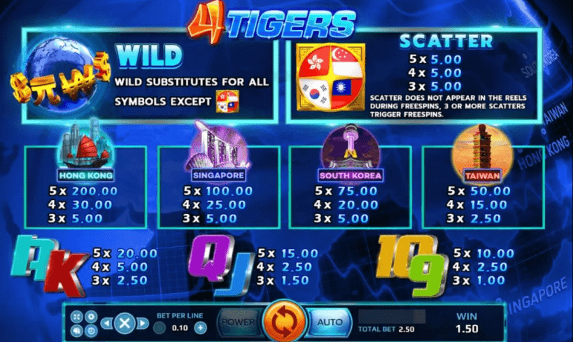 4 Tigers-2