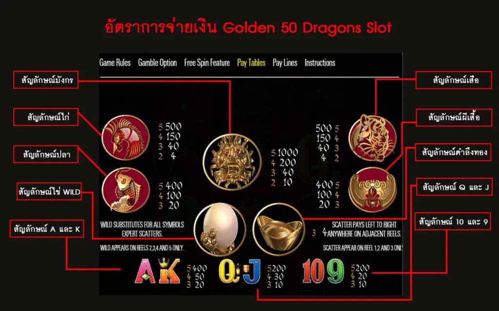 อัตราการจ่ายเงิน 50 Dragons Slotxo