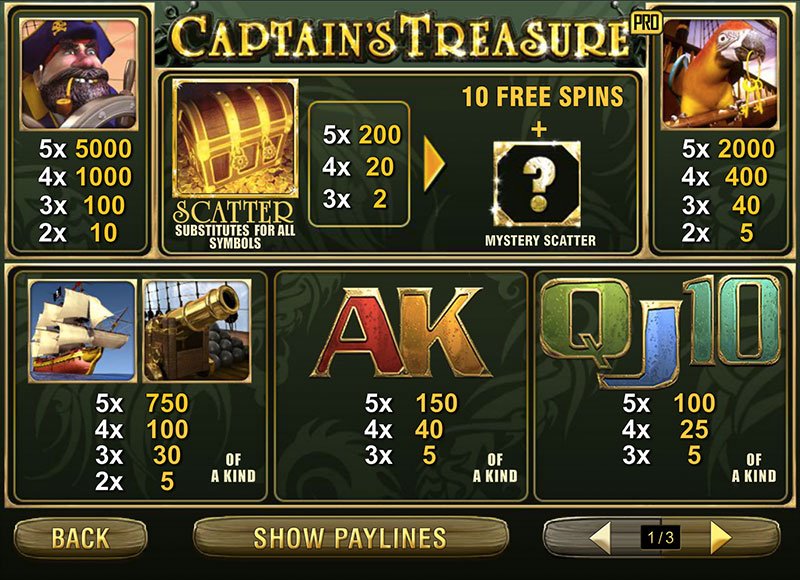 อัตราการจ่ายรางวัล Captains Treasure