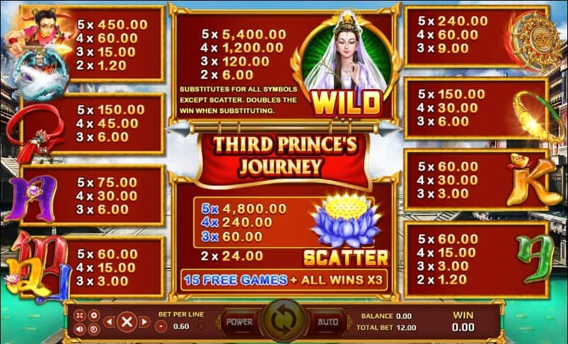 Third Princes Journey 2