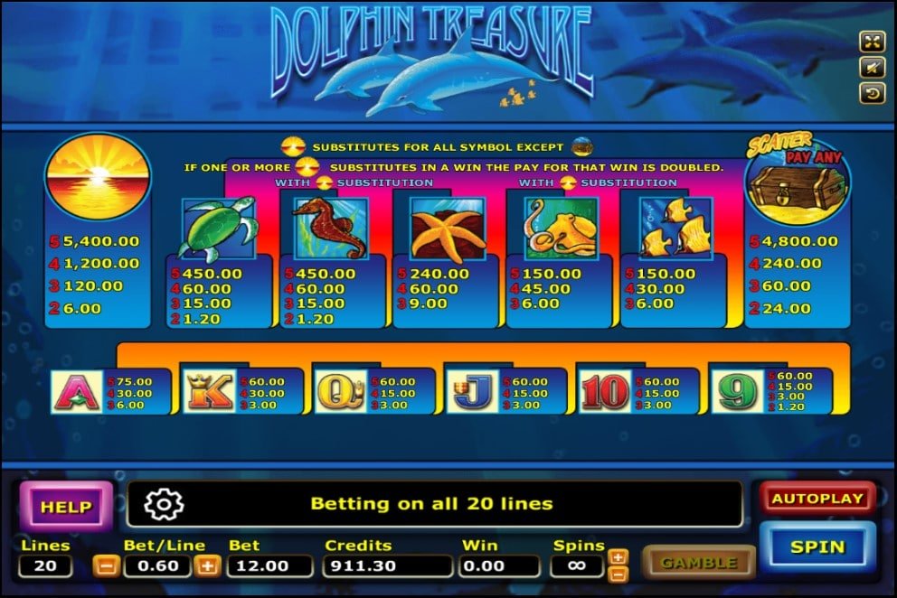 รีวิวเกมสล็อต Dolphin Treasure