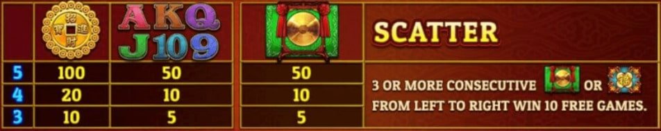 Golden Dragon slot